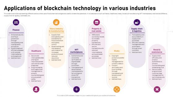 Applications Of Blockchain Technology In Complete Roadmap To Blockchain BCT SS V