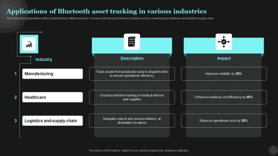 Applications Of Bluetooth Asset Tracking In Tech Asset Management Demonstration Pdf