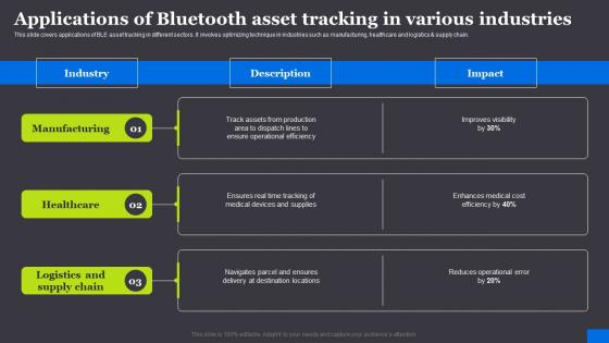 Applications Of Bluetooth Asset Tracking RFID Solutions For Asset Traceability Themes Pdf