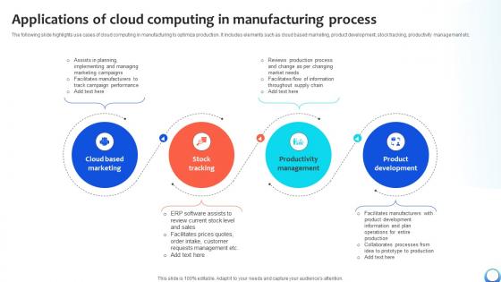 Applications Of Cloud Computing In Manufacturing Automating Production Process Strategy SS V Applications Of Cloud Computing In Manufacturing Automating Production Process Strategy SS V