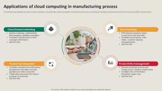 Applications Of Cloud Computing In Manufacturing Strategy Driving Industry 4 0 Applications Of Cloud Computing In Manufacturing Strategy Driving Industry 4 0