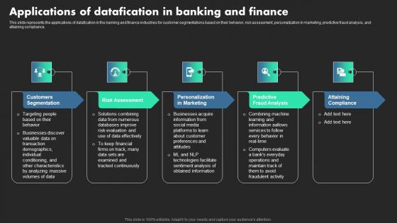 Applications Of Datafication In Banking And Finance Ethical Dimensions Of Datafication Information Pdf