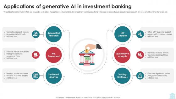 Applications Of Generative Ai In Investment Banking Mastering Investment Banking Fin SS V