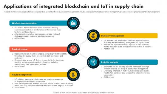 Applications Of Integrated Blockchain And Iot In Supply Chain Evolution Harnessing The Power BCT SS V Applications Of Integrated Blockchain And Iot In Supply Chain Evolution Harnessing The Power BCT SS V