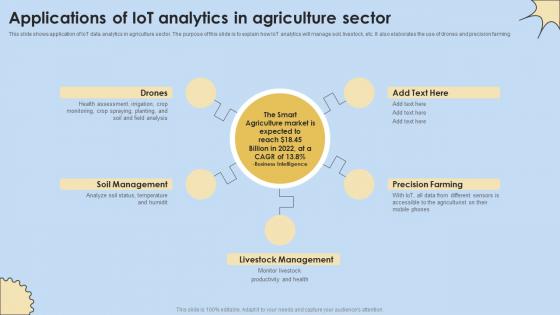 Applications Of IoT Analytics In Agriculture Sector Internet Of Things Analysis Background Pdf