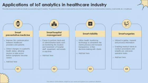 Applications Of IoT Analytics In Healthcare Industry Internet Of Things Analysis Portrait Pdf