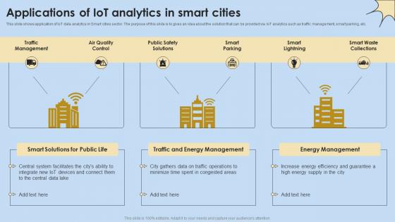 Applications Of IoT Analytics In Smart Cities Internet Of Things Analysis Icons Pdf