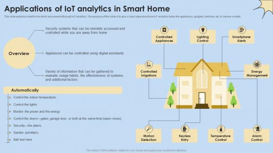 Applications Of IoT Analytics In Smart Home Internet Of Things Analysis Ideas Pdf