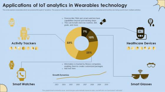 Applications Of IoT Analytics In Wearables Technology Internet Of Things Analysis Graphics Pdf