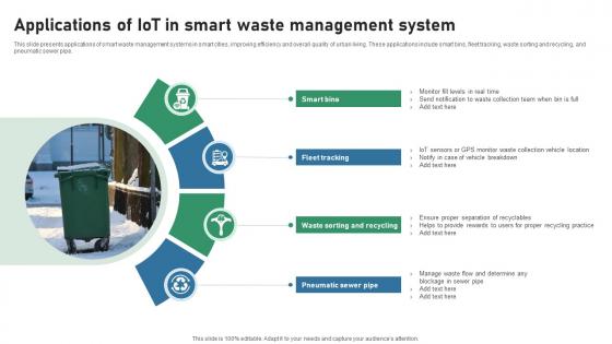Applications Of IOT In Smart Waste Management System IOT Applications In Smart Waste IoT SS V Applications Of IOT In Smart Waste Management System IOT Applications In Smart Waste IoT SS V