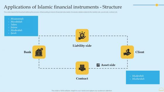 Applications Of Islamic Financial Instruments In Depth Analysis Of Islamic Banking Background PDF