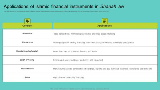 Applications Of Islamic Financial Instruments In Shariah Comprehensive Guide To Islamic Infographics Pdf