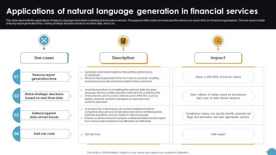 Applications Of Natural Language Generation In Financial Natural Language Automation