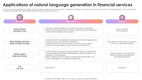 Applications Of Natural Language Generation In Financial Services AI Content Creation It Ppt Sample Applications Of Natural Language Generation In Financial Services AI Content Creation It Ppt Sample