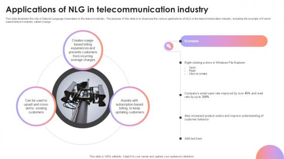 Applications Of NLG In Telecommunication Industry AI Content Creation It Ppt Powerpoint Applications Of NLG In Telecommunication Industry AI Content Creation It Ppt Powerpoint