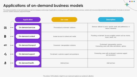 Applications Of On Demand Business Models DT SS V Applications Of On Demand Business Models DT SS V