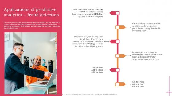 Applications Of Predictive Analytics Fraud Predictive Analytics For Improved Professional Pdf