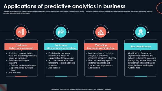 Applications Of Predictive Analytics In Developing Strategic Insights Using Big Data Analytics SS V