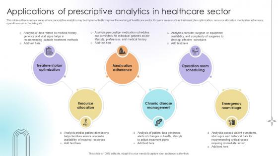 Applications Of Prescriptive Analytics In Healthcare Sector Data Analytics SS V Applications Of Prescriptive Analytics In Healthcare Sector Data Analytics SS V