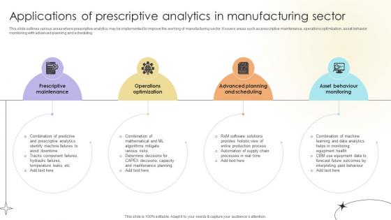 Applications Of Prescriptive Analytics In Manufacturing Sector Data Analytics SS V Applications Of Prescriptive Analytics In Manufacturing Sector Data Analytics SS V