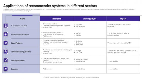 Applications Of Recommender Systems Use Cases Of Filtering Methods Background Pdf