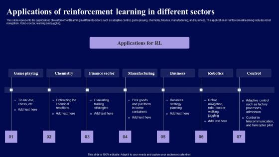 Applications Of Reinforcement Learning In Different Sectors Role Of Reinforcement Portrait Pdf Applications Of Reinforcement Learning In Different Sectors Role Of Reinforcement Portrait Pdf