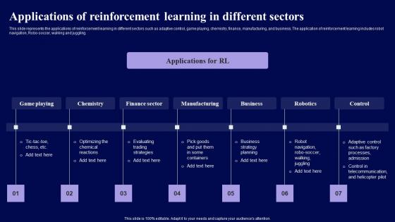 Applications Of Reinforcement Learning In Different Sectors Role Of Reinforcement Portrait Pdf