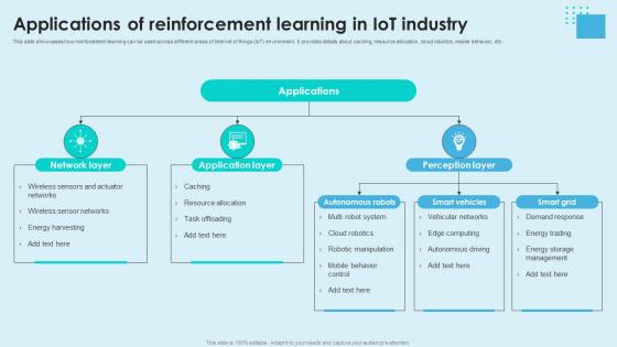 Applications Of Reinforcement Learning In IoT Industry AI SS V Applications Of Reinforcement Learning In IoT Industry AI SS V