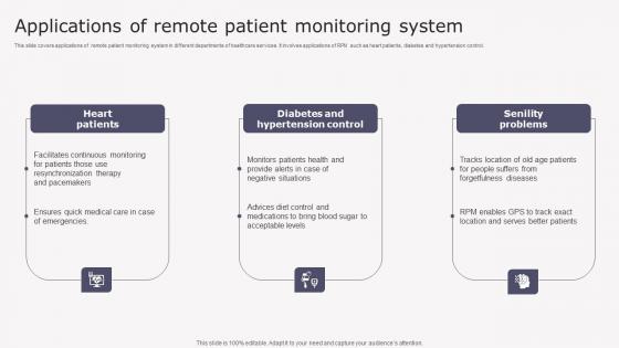 Applications Of Remote Patient Transforming Medicare Services Using Health Pictures Pdf