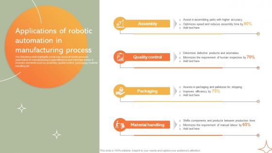 Applications Of Robotic Automation In Manufacturing Implementing Manufacturing Strategy SS V Applications Of Robotic Automation In Manufacturing Implementing Manufacturing Strategy SS V