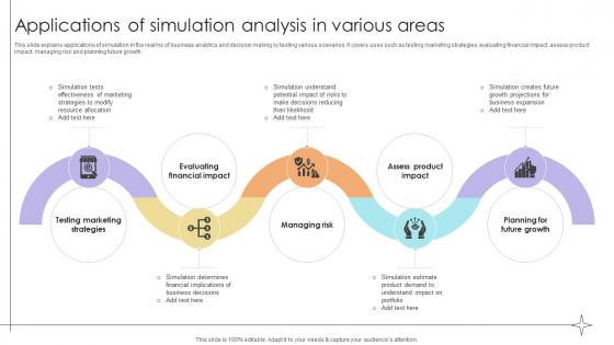 Applications Of Simulation Analysis In Various Areas Data Analytics SS V Applications Of Simulation Analysis In Various Areas Data Analytics SS V