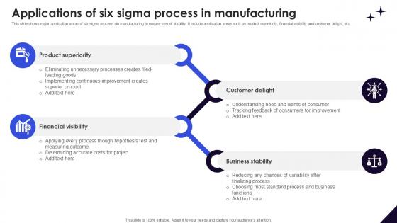 Applications Of Six Sigma Process DMAIC Methodology To Maintain PPT Example Applications Of Six Sigma Process DMAIC Methodology To Maintain PPT Example