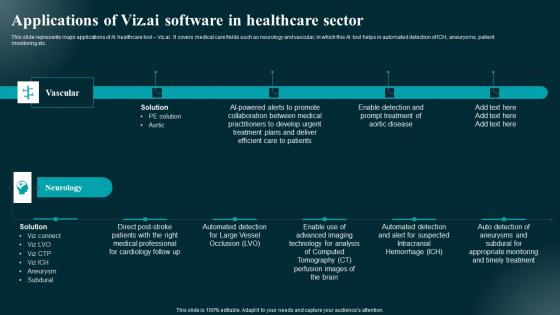 Applications Of Viz AI Software In Healthcare Sector Applications And Impact Pictures Pdf