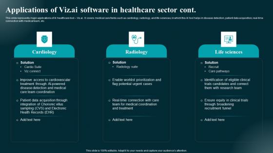 Applications Of Viz AI Software In Healthcare Sector Applications And Impact Pictures Pdf