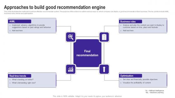 Approaches To Build Good Recommendation Use Cases Of Filtering Methods Diagrams Pdf