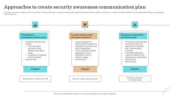 Approaches To Create Security Awareness Communication Plan Professional Pdf