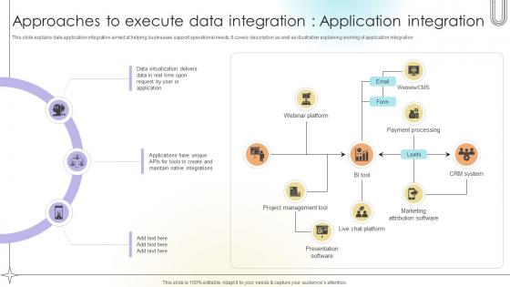 Approaches To Execute Data Integration Application Integration Data Analytics SS V Approaches To Execute Data Integration Application Integration Data Analytics SS V