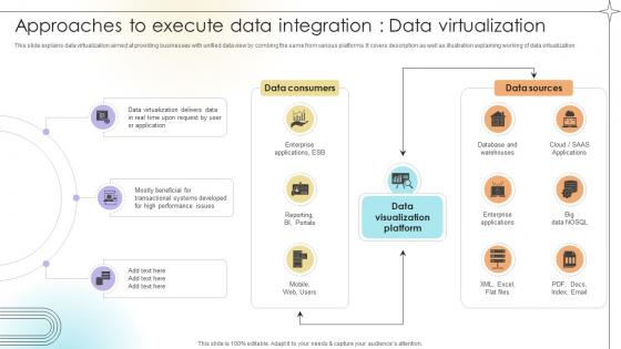 Approaches To Execute Data Integration Data Virtualization Data Analytics SS V Approaches To Execute Data Integration Data Virtualization Data Analytics SS V