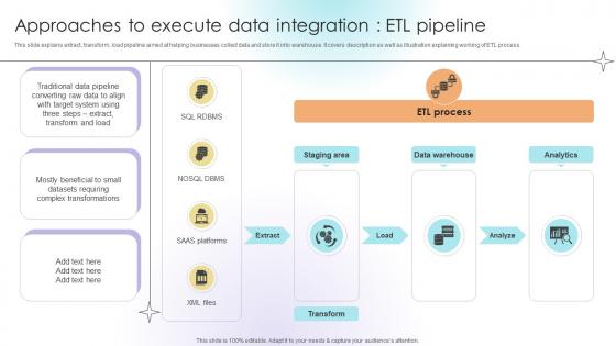 Approaches To Execute Data Integration ETL Pipeline Data Analytics SS V Approaches To Execute Data Integration ETL Pipeline Data Analytics SS V