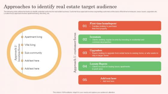 Approaches To Identify Real Estate Target Audience Real Estate Property Marketing Summary Pdf