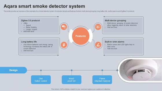 Aqara Smart Smoke Detector System Utilizing Smart Appliances IoT SS V Aqara Smart Smoke Detector System Utilizing Smart Appliances IoT SS V