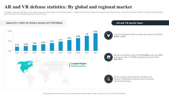 AR And VR Defense Statistics By Global Security Industry PPT Slide IR SS V