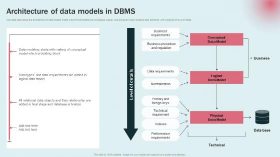 Architecture Data Models DBMS Data Modeling Approaches For Modern Analytics Microsoft Pdf
