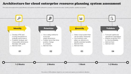 Architecture For Cloud Enterprise Resource Planning System Assessment Brochure Pdf