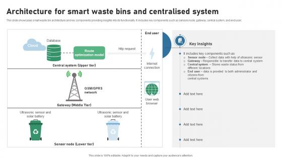 Architecture For Smart Waste Bins And Centralised System IOT Applications In Smart Waste IoT SS V