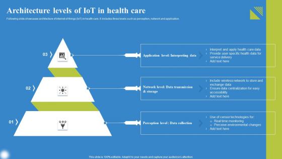 Architecture Levels Of IoT In Health deploying IoT Solutions For Enhanced Healthcare Ideas Pdf