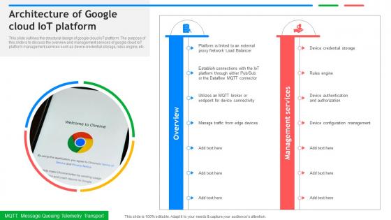 Architecture Of Google Cloud IoT Platform Exploring Google Cloud IoT Platform