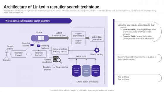 Architecture Of Linkedin Use Cases Of Filtering Methods Rules Pdf