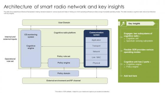 Architecture Of Smart Radio Network And Key Insights Clipart Pdf