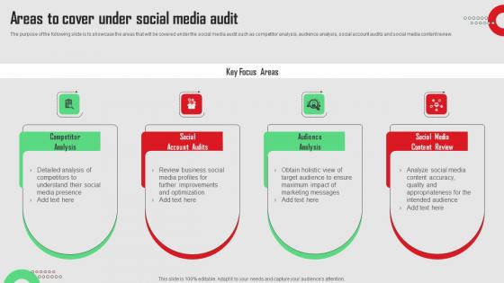 Areas To Cover Under Social Media Audit Social Media Platforms Performance Portrait Pdf